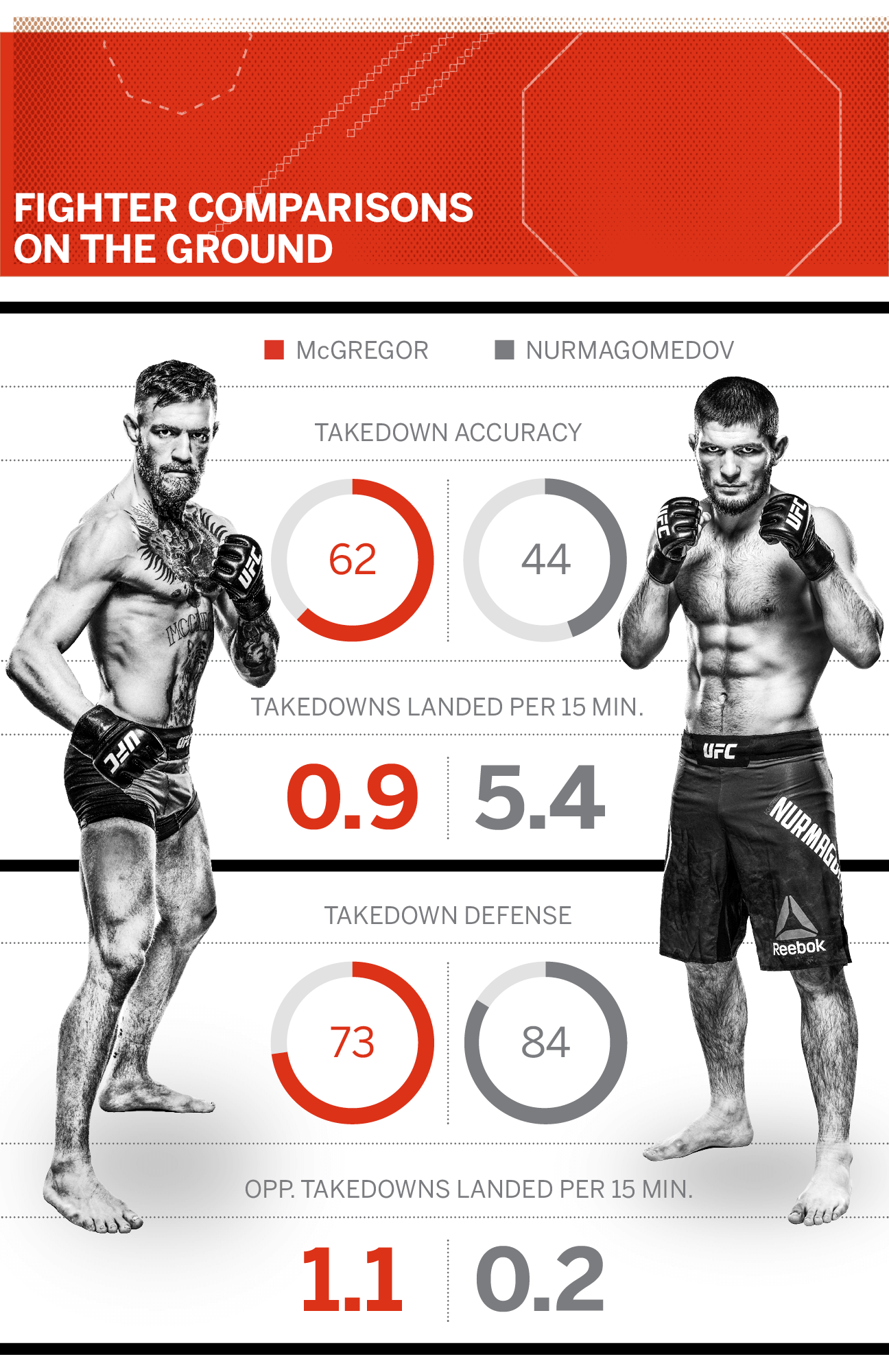 Conor McGregor Was Back to His Trash-Talking Best in His Face-Off With  Khabib