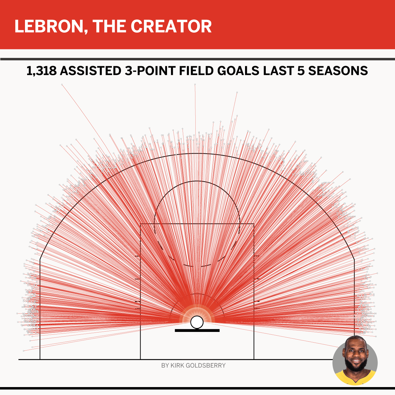 Lebron James and Akron's Little Dribblers Who Became Big Shots