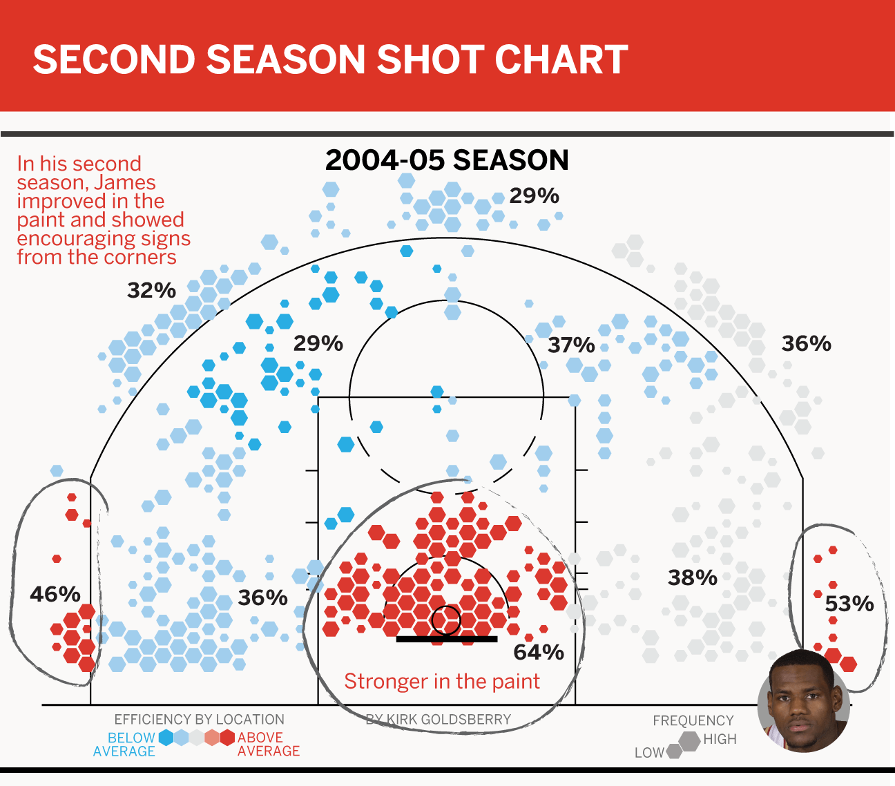 Lebron James and Akron's Little Dribblers Who Became Big Shots