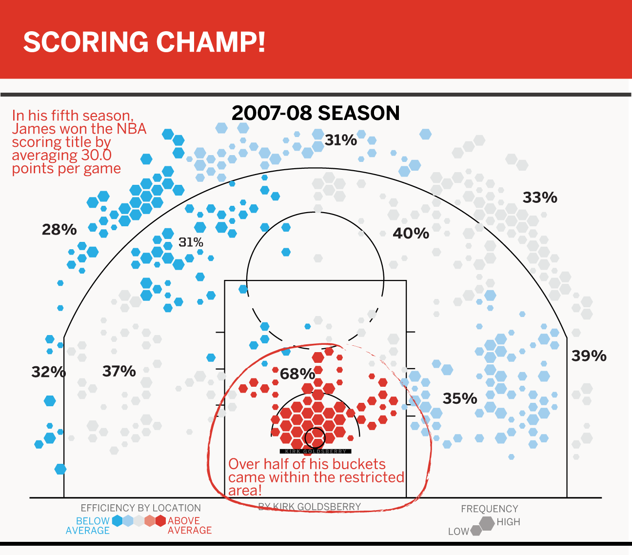 KD 'charts' career-best 12-for-13 shooting night - ESPN