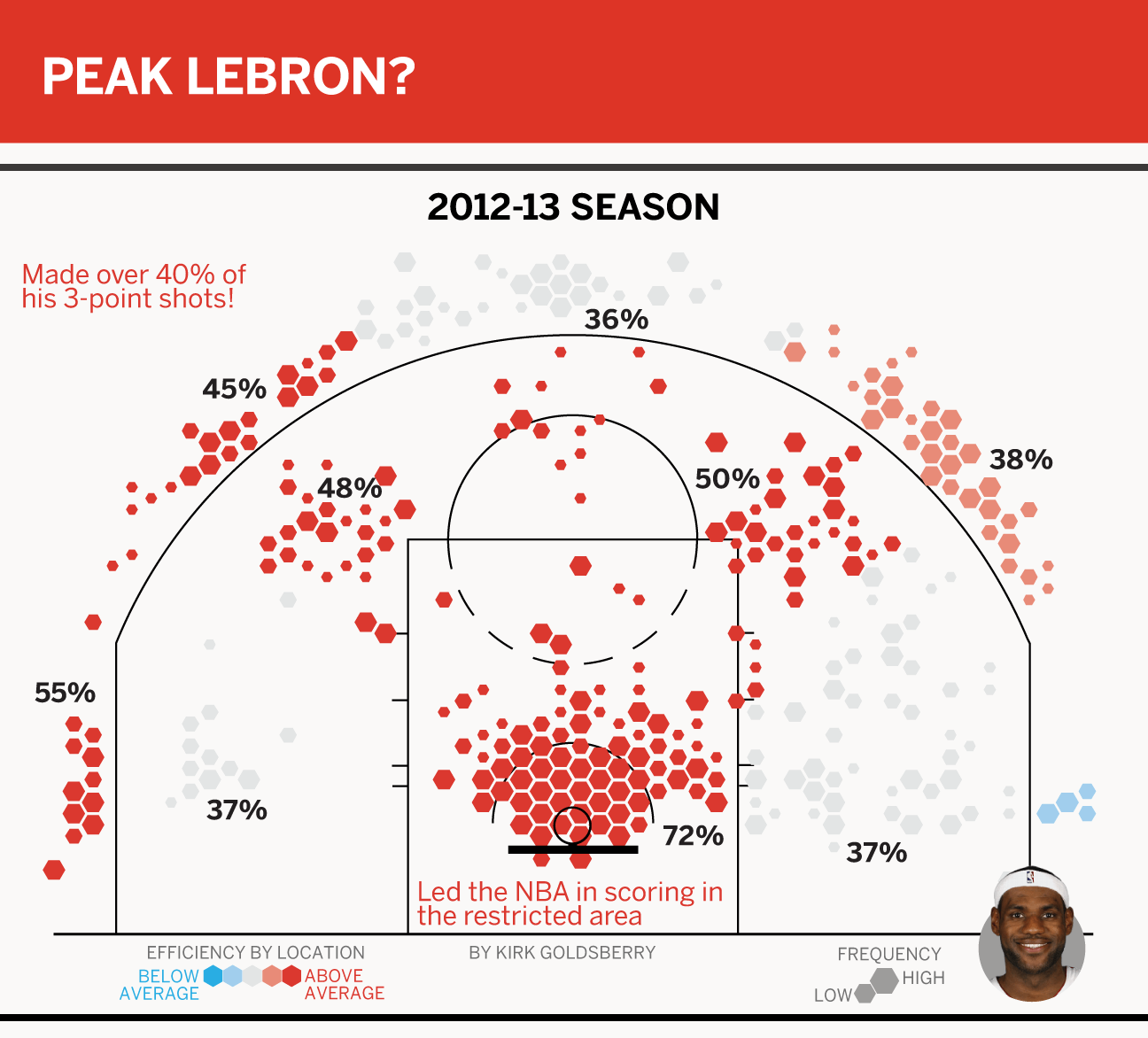 Lebron Career Shot Chart