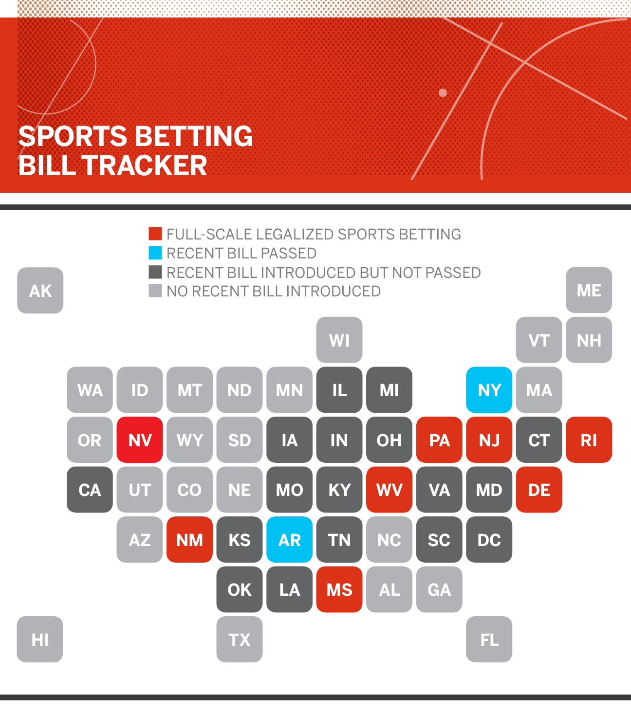 legal sports betting impact international