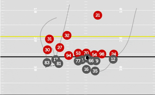 RAMS DEFENSE, A Defensive Slugfest Marks Super Bowl LIII, The South  Pasadenan