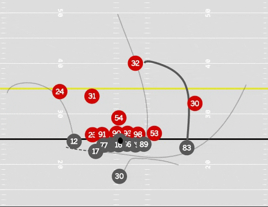 Super Bowl LIII was greatest defensive performance in history - Here's how  the Patriots did it to Rams - ESPN