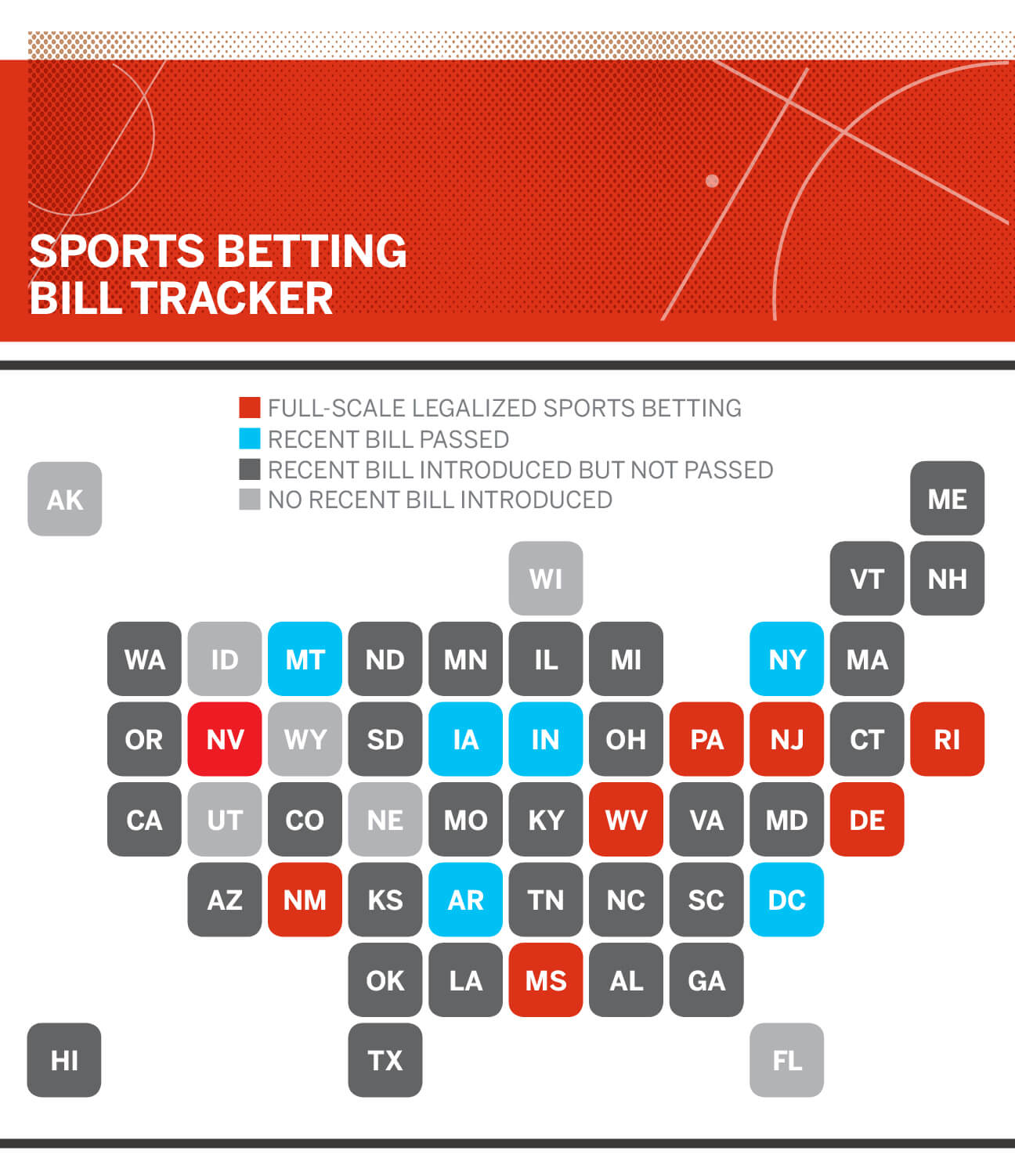 Legal Online Sports Betting States