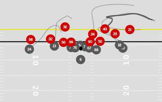 Next Gen Stats on X: Josh Allen Passing Chart & CPOE by Situation 