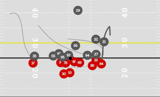 Here is an amazing Tyreek Hill infographic - Pistols Firing