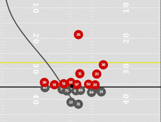 Raheem Mostert and the 49ers gap scheme running game dominates the Packers  in the NFC Championship game - Niners Nation