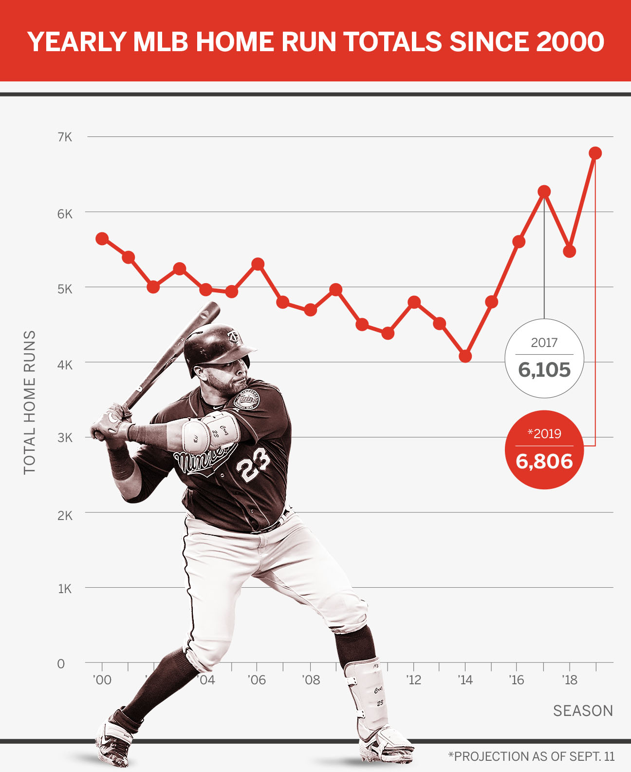 Mlb Race Chart