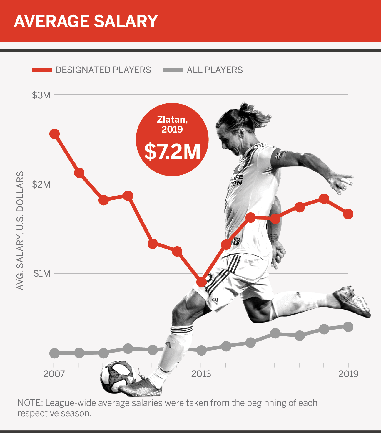 Average Salary Of A Soccer Player