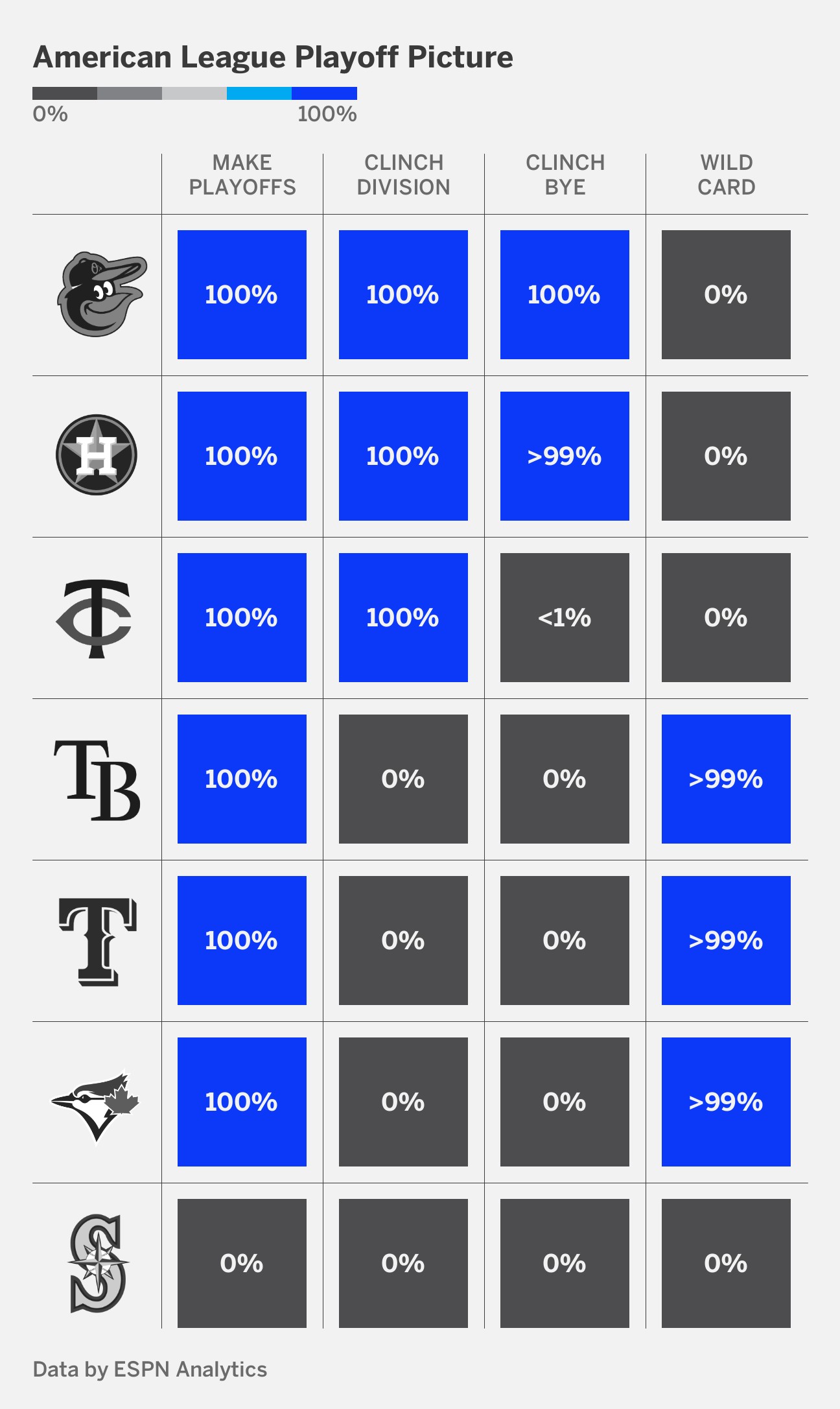 2023 MLB playoffs Clinching scenarios, bracket, schedule Total News