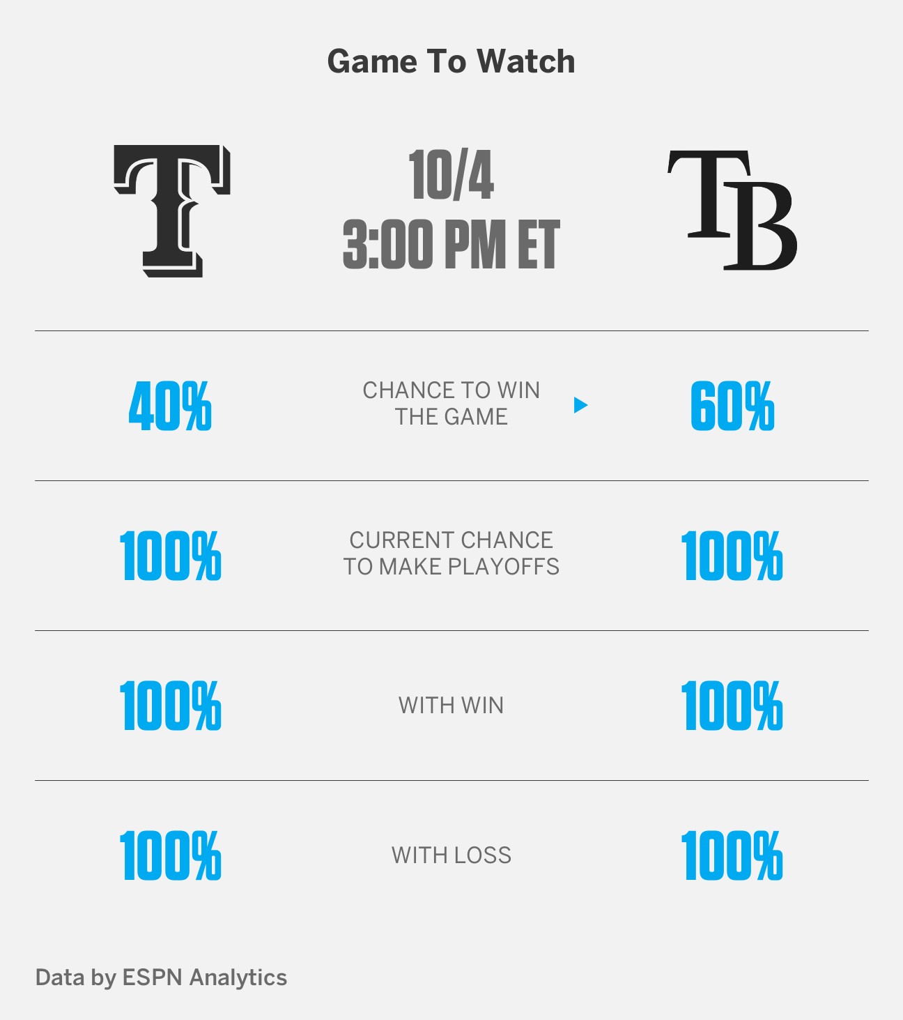 MLB postseason schedule 2023: Wild card, NLDS, NLCS & World Series - True  Blue LA