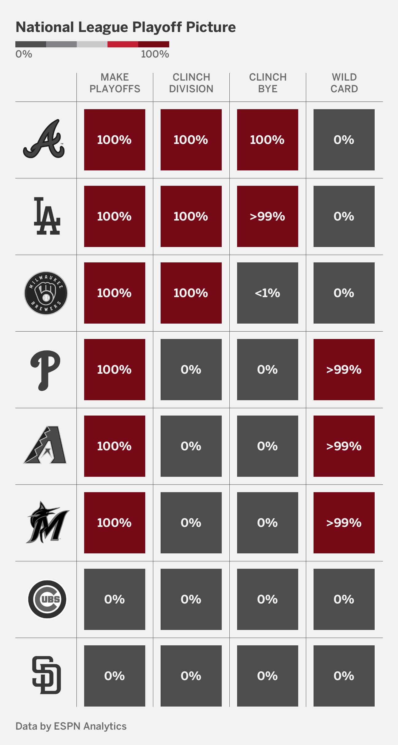 nl playoffs