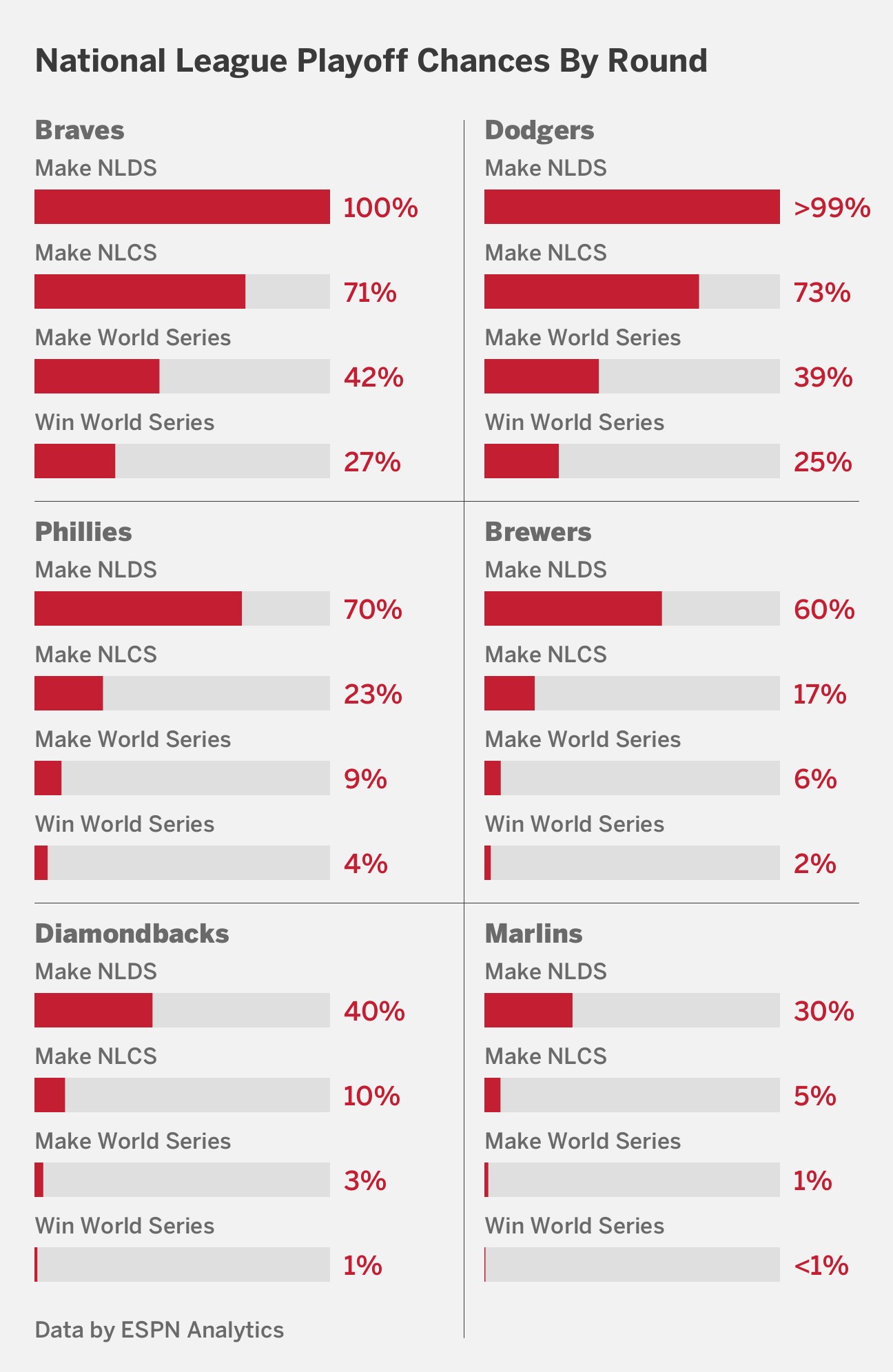 Schedule of Postseason Games