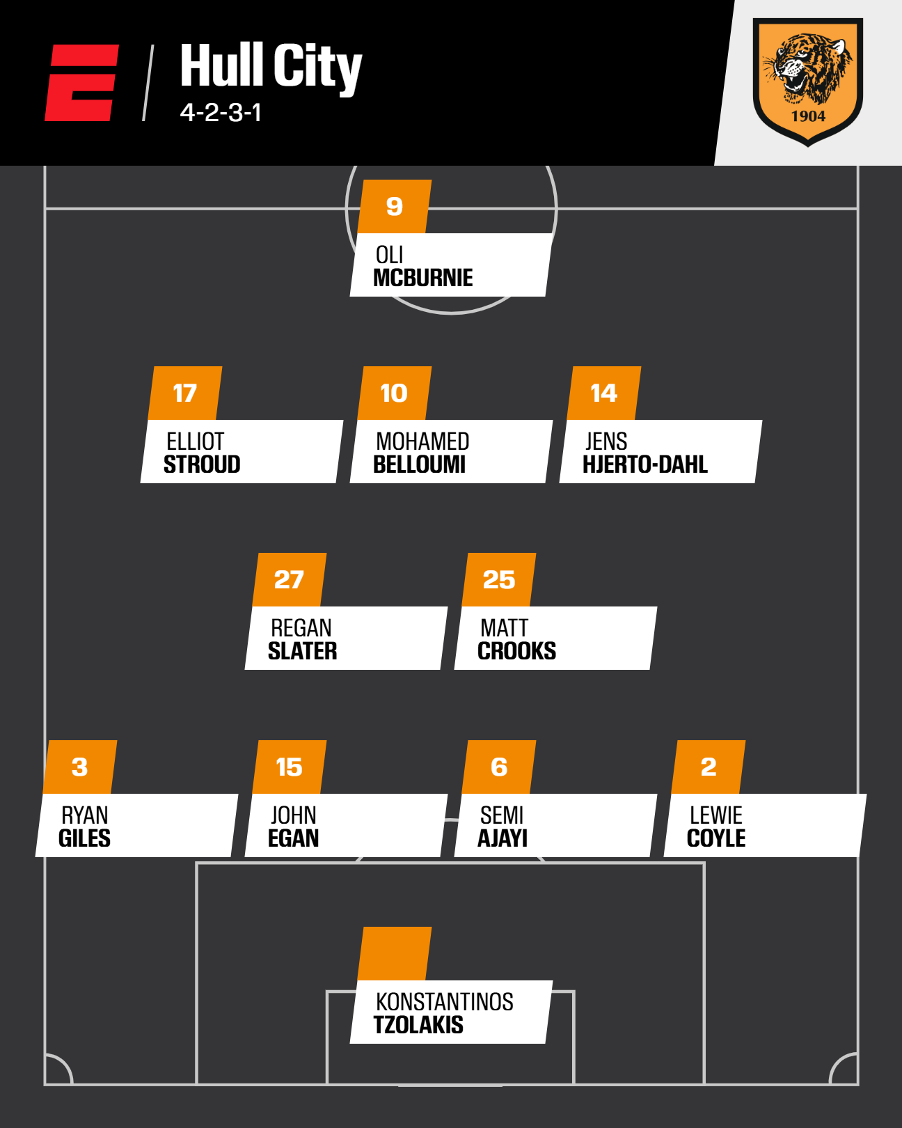 Crookes Line Hull City vs. Man United line-ups: Premier League 2026-27 predicted XIs ...