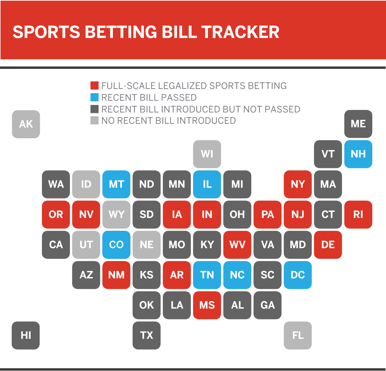 online sports betting legal in california