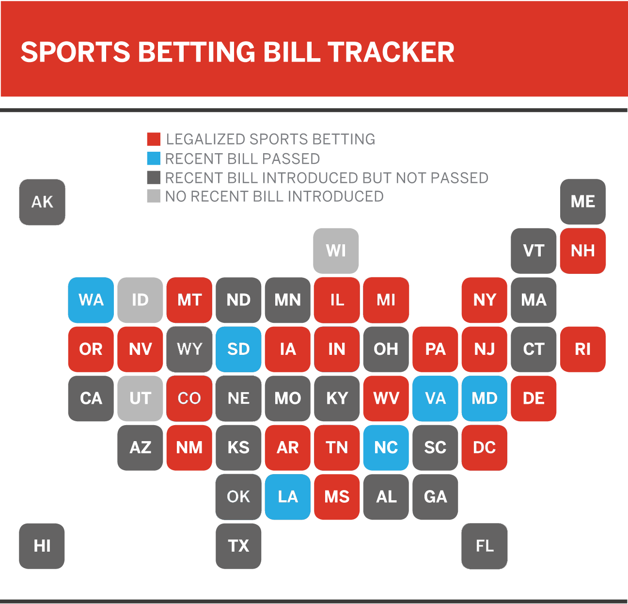 what states have legal online sports betting