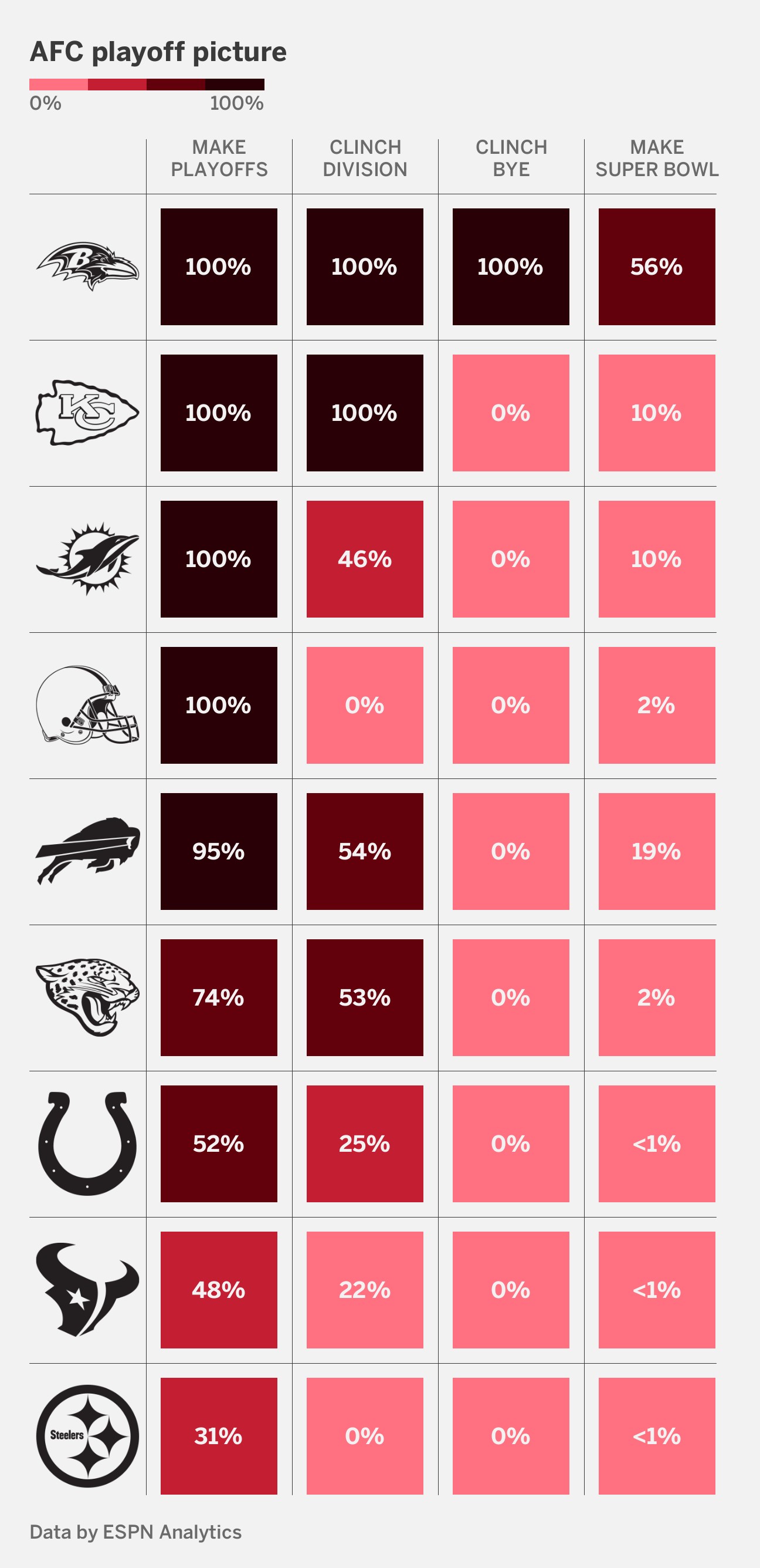 How many NFL Wild Card teams have won the Super Bowl?