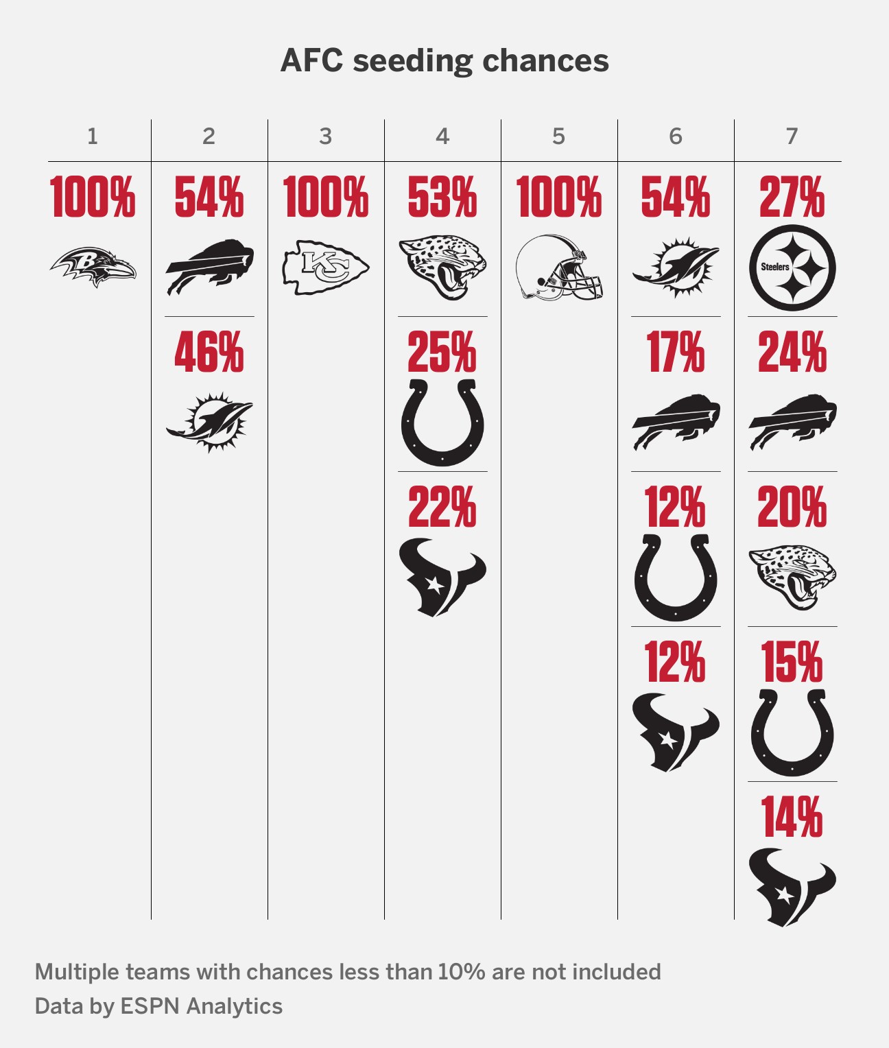 2023-24 NFL playoff picture, bracket, schedule, standings