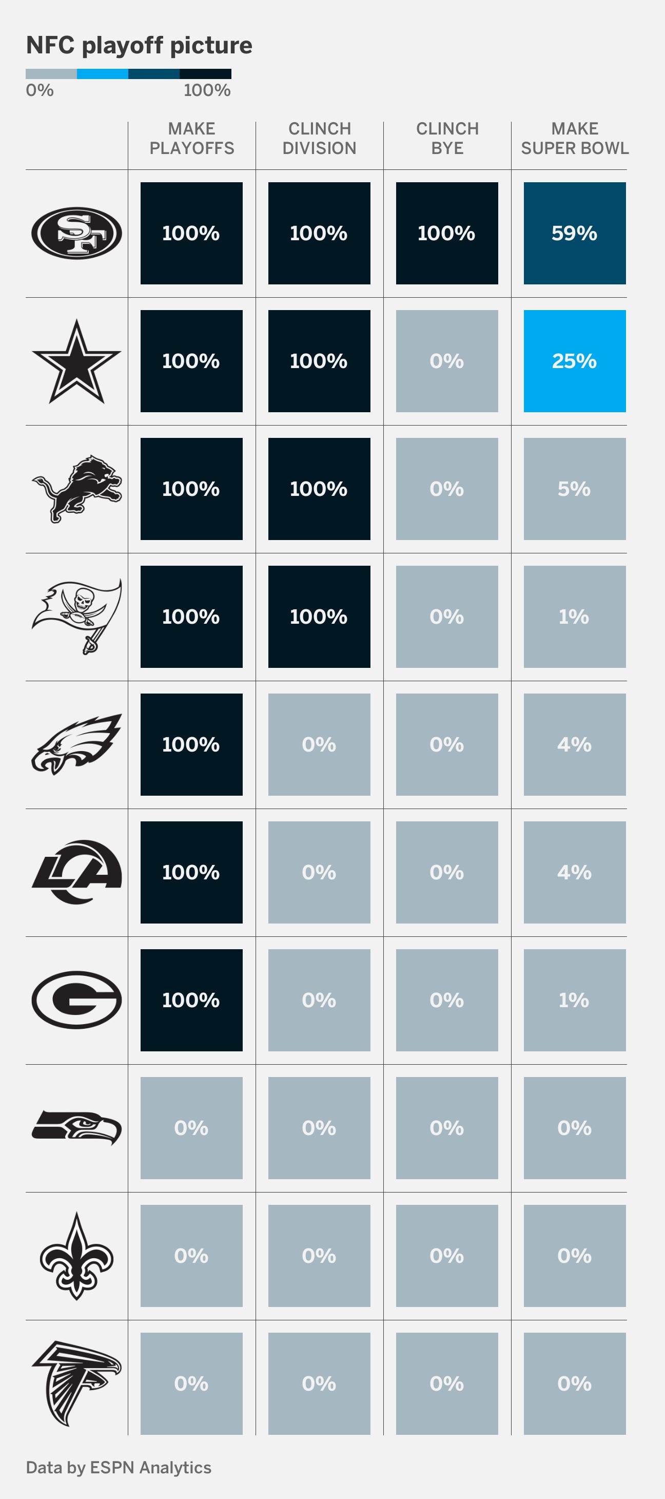 updated nfl playoff picture
