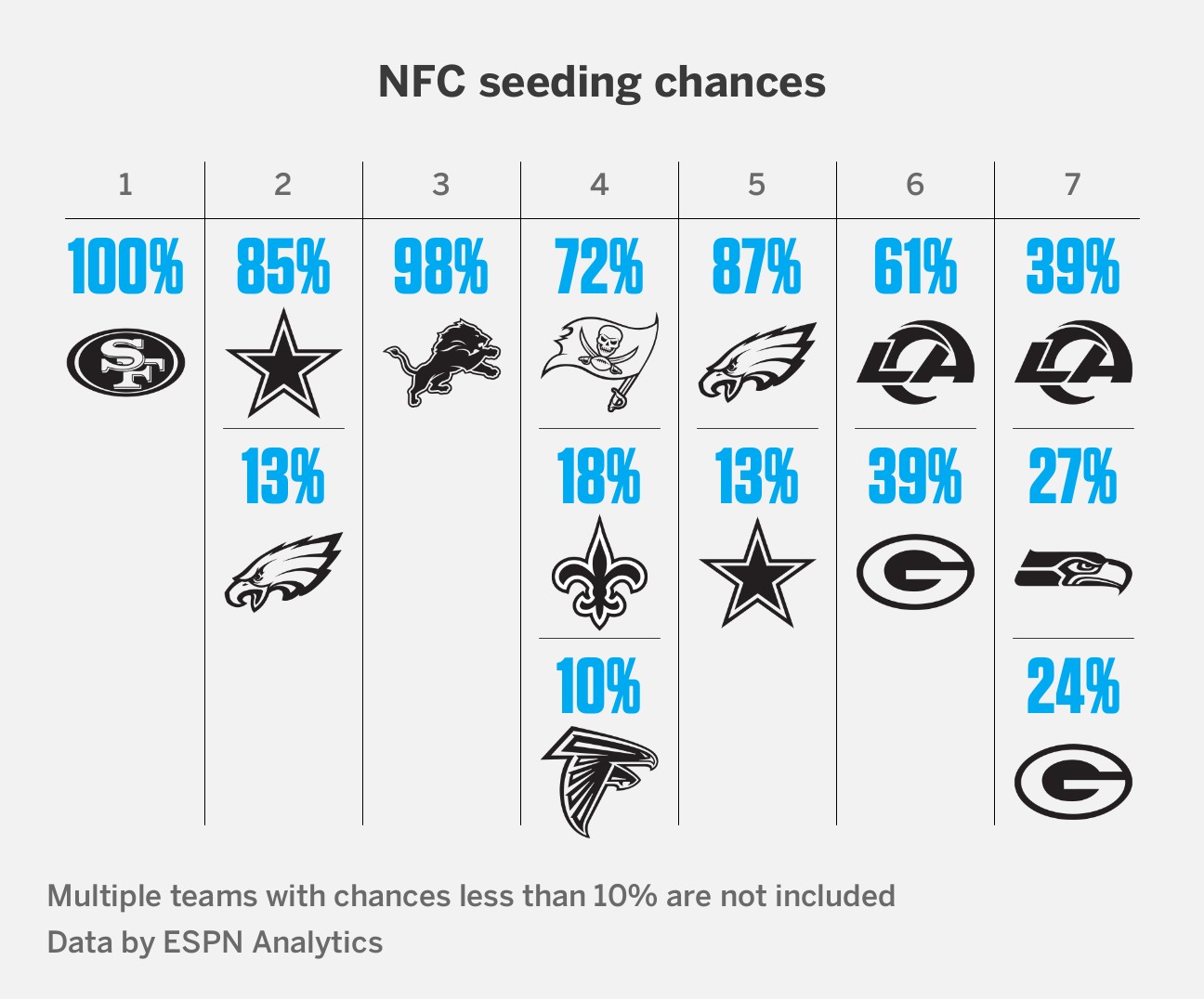 2023 NFL playoff picture: Week 18 AFC, NFC seed projections - ESPN