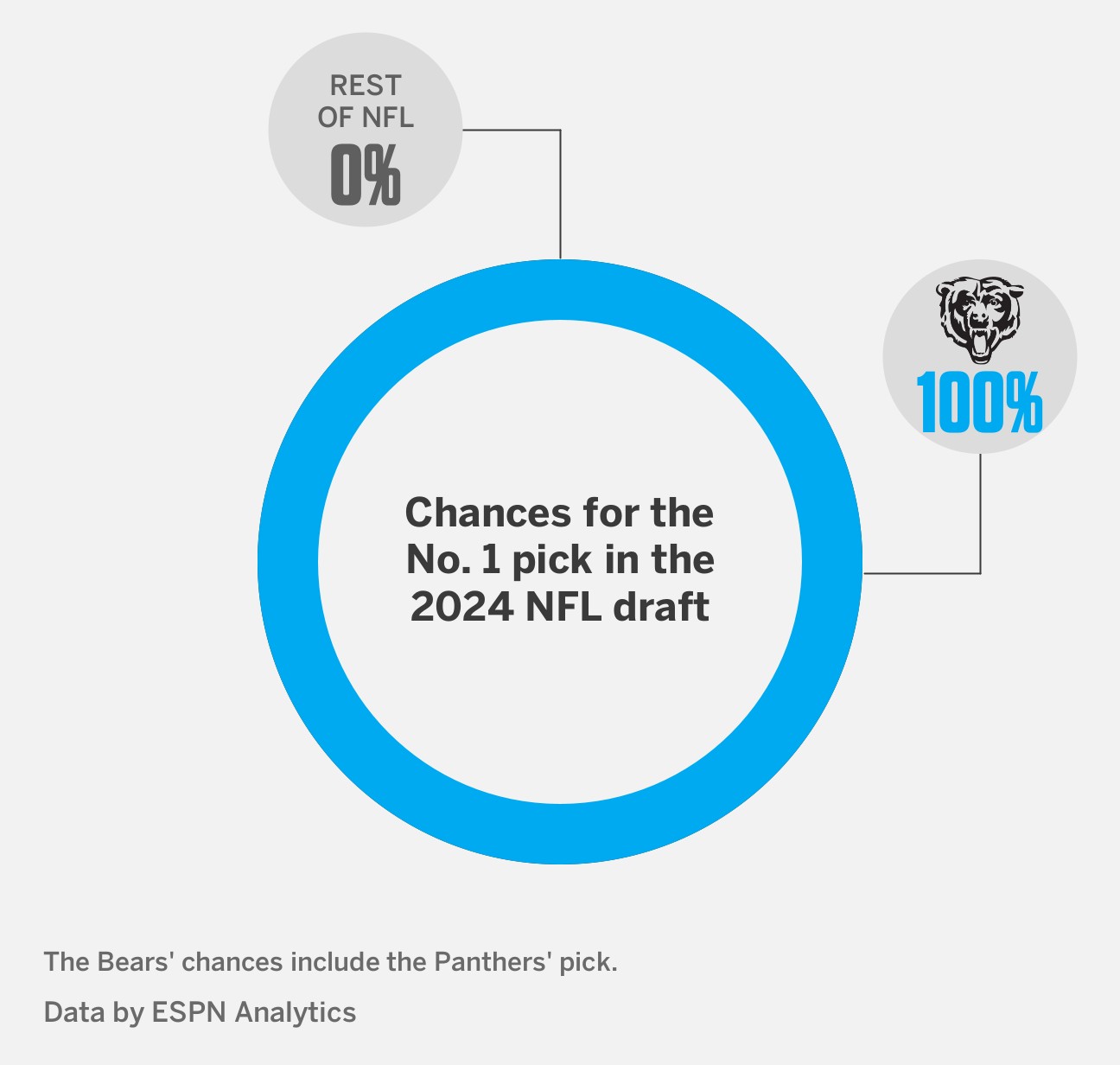 College Football Playoff picks after Week 12 - ESPN