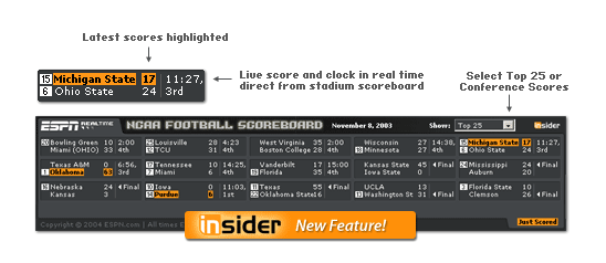NCAA Football RealTime Scores, College Football RealTime Scores - ESPN