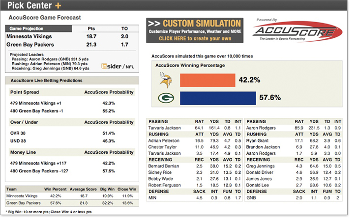 nfl predictions this weekend espn