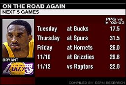 Wizards 94-108 Lakers (Mar 28, 2003) Game Recap - ESPN