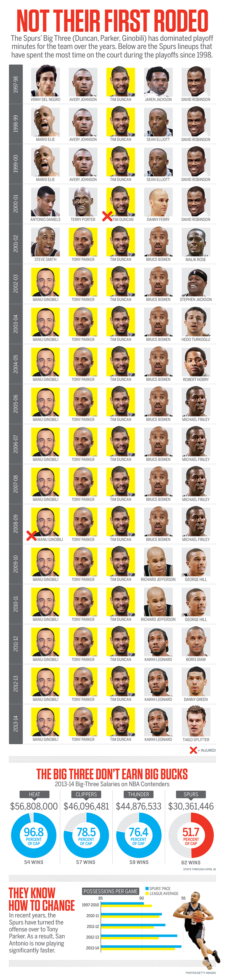 NBA Teams with most cap space ESPN