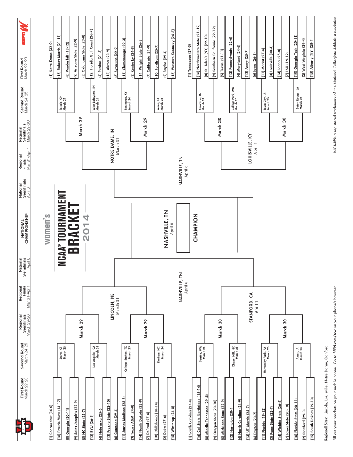 2015 NCAA Tournament Bracket - March Madness Tournament Brackets - ESPN