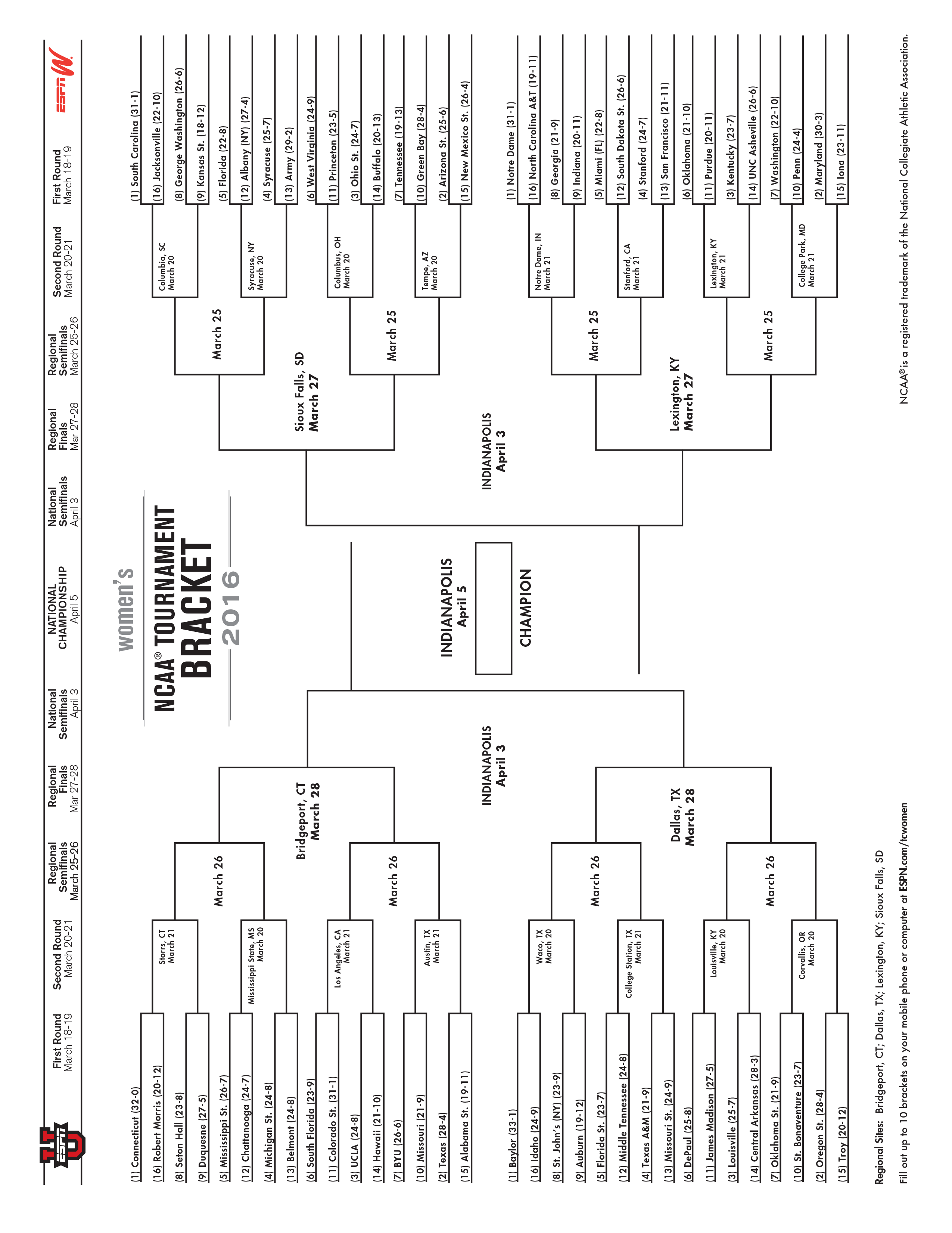 2016 Women&rsquo;s NCAA Tournament News March Madness - ESPN