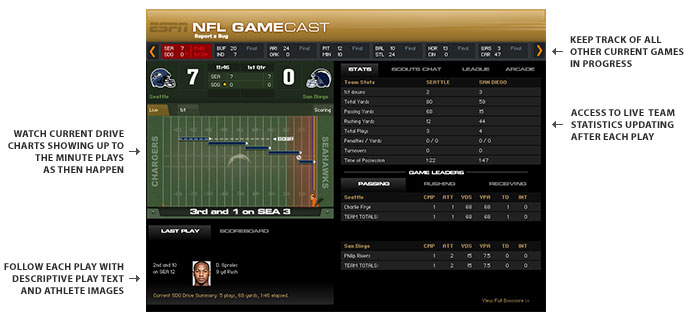 NFL Gamecast, National Football League - ESPN