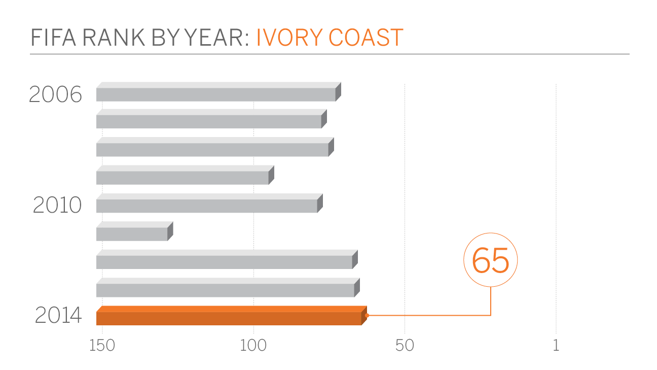 Women S World Cup Ivory Coast Team Preview