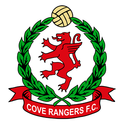 Cove Rangers