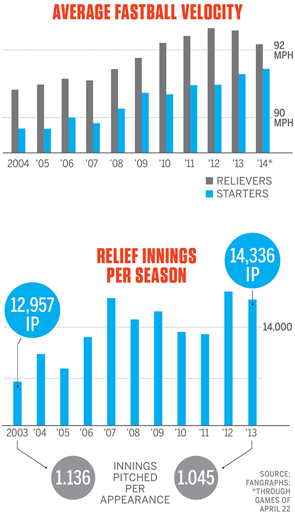 Cardinals Trevor Rosenthal throws over 100 mph, but does pitching velocity  matter? - ESPN The Magazine - ESPN