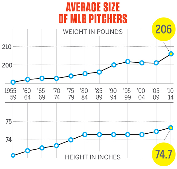 Chi tiết 60 average height of MLB player mới nhất  trieuson5