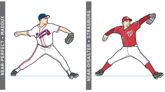 Stephen Strasburg Pitching Mechanics