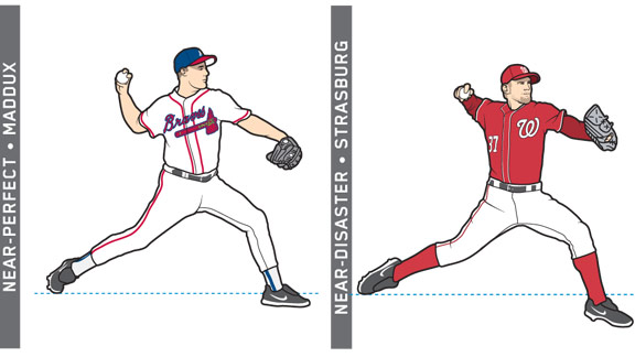 A comparison of Stephen Strasburg and Greg Maddux's pitching