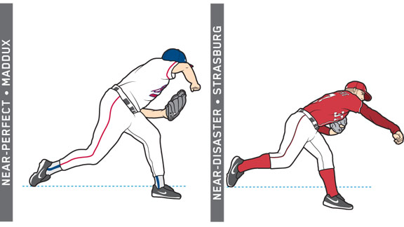 A comparison of Stephen Strasburg and Greg Maddux's pitching mechanics -  ESPN The Magazine - ESPN