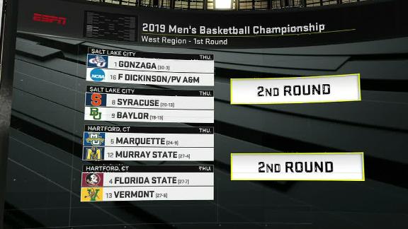 Bilas: Two of the best non Power-5 teams in West