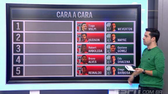 Palmeiras  Últimas notícias, rumores, resultados e vídeos  ESPN