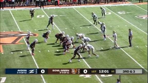 Akron vs. Bowling Green football: How to watch ESPN Plus exclusive