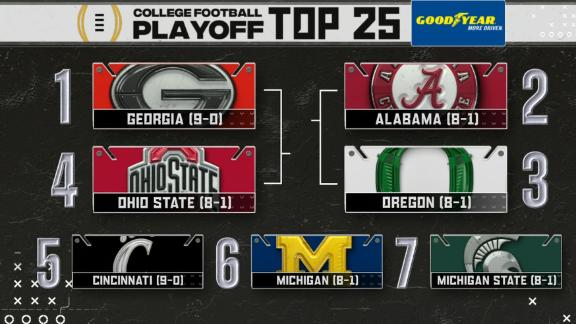 Ohio State rises to No. 4 in CFP rankings, Michigan State drops to 7
