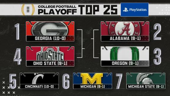 CFP top 7 remains unchanged