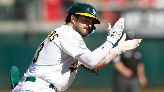 Shea Langeliers - Oakland Athletics Catcher - ESPN