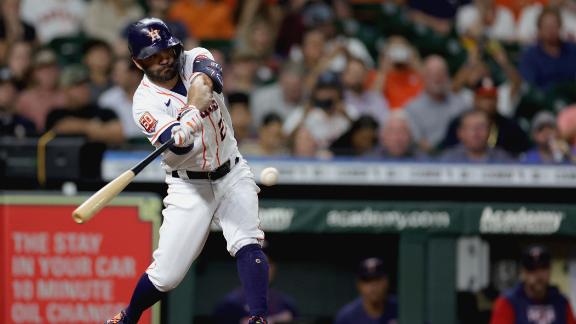 Altuve, Mancini HR; Valdez, Astros hand Twins 5th straight loss