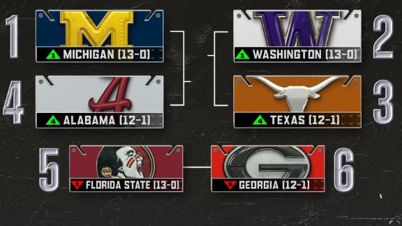 Final cfp hot sale rankings
