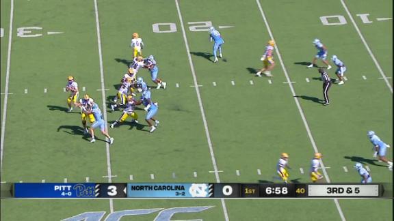 Pittsburgh Panthers Football Vs North Carolina Tar Heels Football Match Player Stats: Key Performances Analyzed