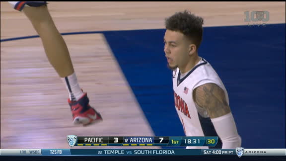 Game Highlights Video